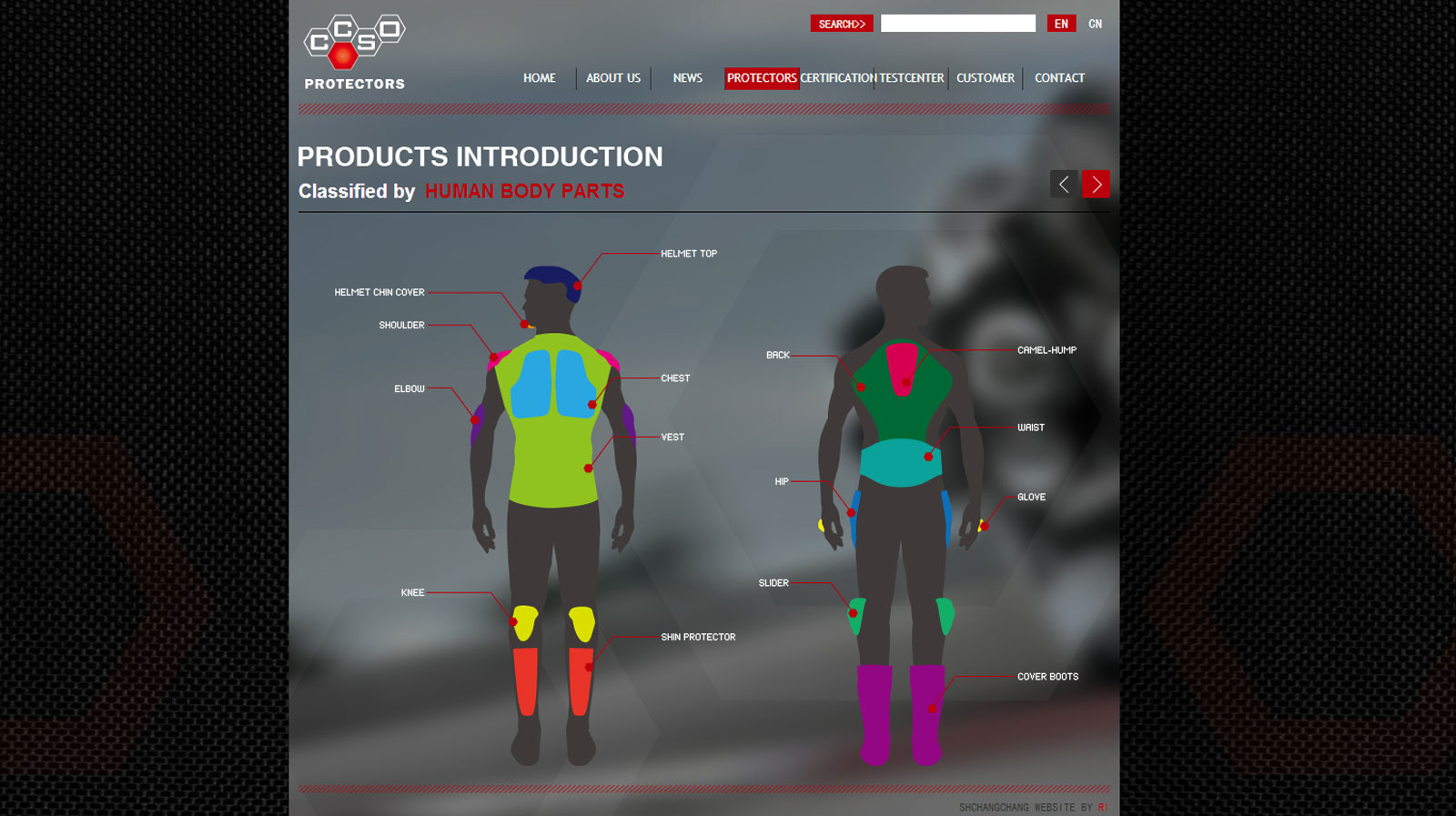 摩托车护具公司网站之产品类型人物模拟展示